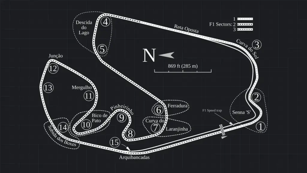 Track map of Interlagos showing all 15 turns, from the Senna S to the Arquibancadas